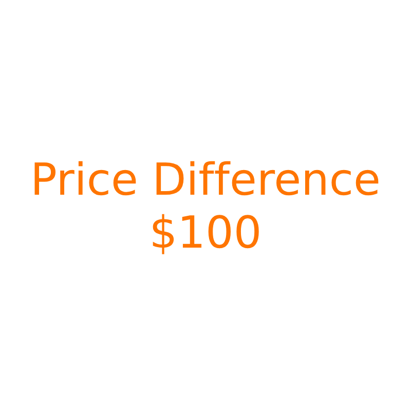 Exclusive Link for Price Adjustment